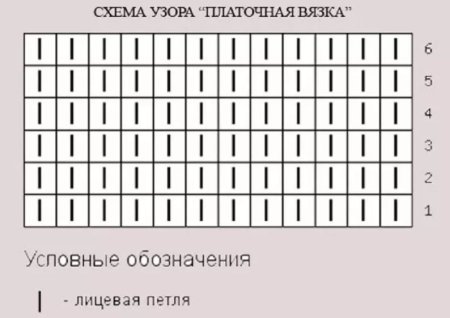 Схема вязания платочной вязки спицами