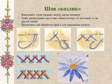 Шов козлик пошагово