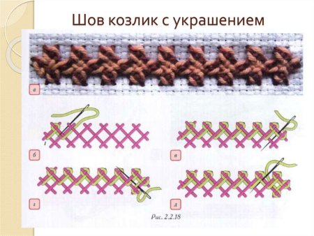 Шов козлик пошагово