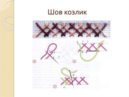 Вышивание козликом