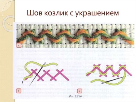Славянские орнаменты для вышивки крестом