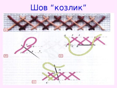 Шов ручной вышивки козлик