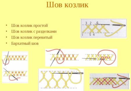 Крестообразные Стежки