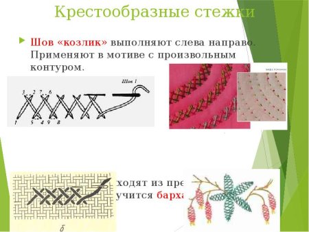 Декоративные Стежки презентация