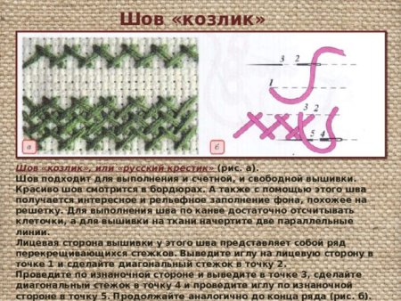 Декоративные швы на канве
