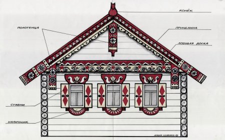 Деревянные элементы на домах