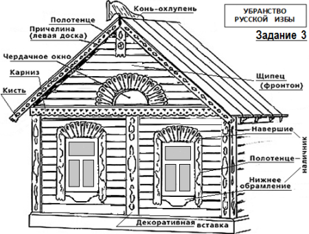 Солярные символы славян в архитектуре