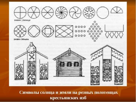 Пропильная домовая резьба чертежи