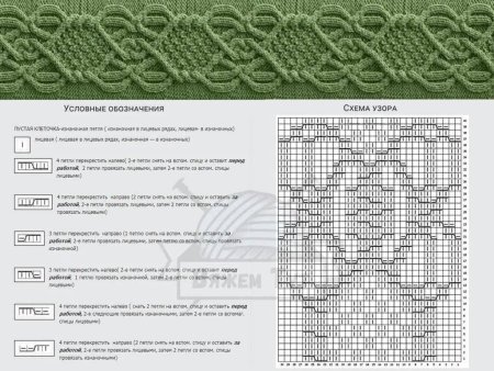 Араны спицами со схемами простые и красивые