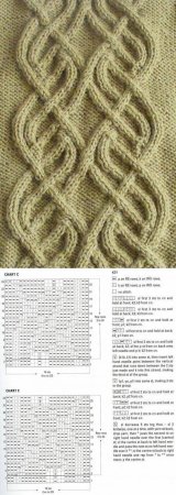 Косы араны жгуты спицами схемы