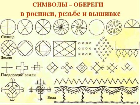 Солярные знаки земли, солнца, воды.