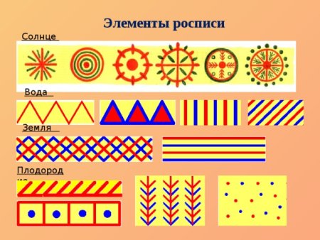 Орнамент росписи филимоновской игрушки