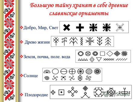 Солярные знаки солнце земля плодородие земли вода