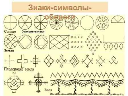Солярный знак солнца с землей