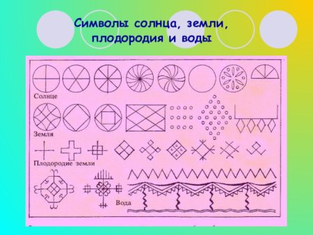 Символы солнца земли и воды