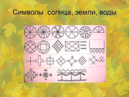 Солярные знаки славян знаки воды