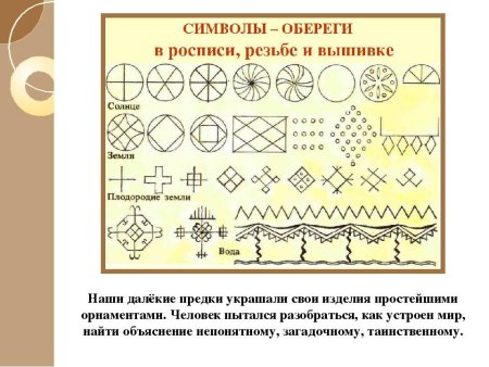 Символы солнца земли и воды