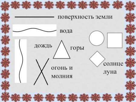 Символы солнца земли и воды