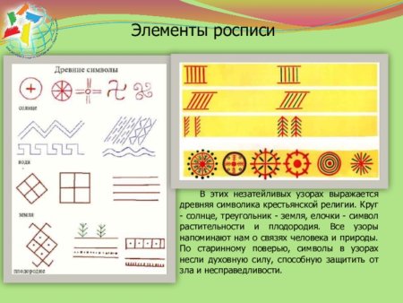 Символика древних славян солярные знаки