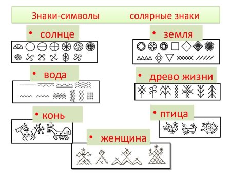 Солярные знаки солнце земля плодородие земли вода