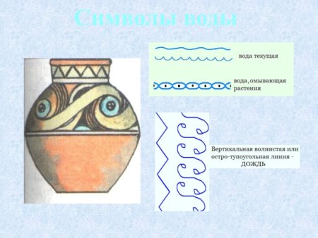 Символика древних славян солярные знаки