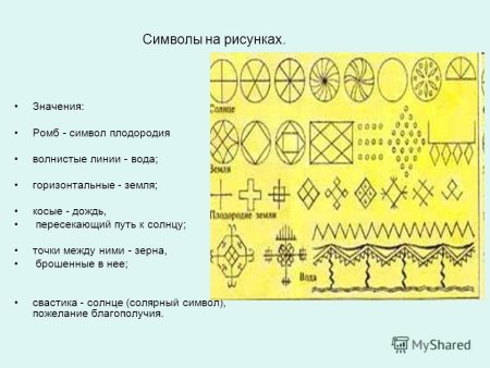 Солярные знаки земли, солнца, воды.