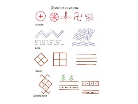 Символ земли у древних славян
