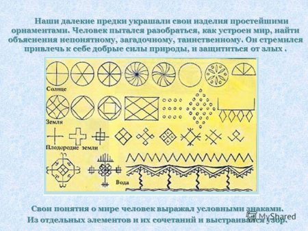 Символы воды в народном искусстве