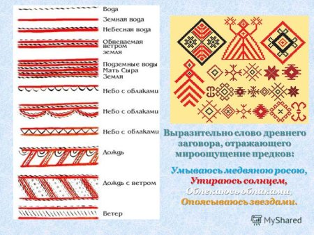 Солярные знаки славян