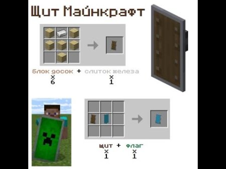 Крафт щита 1.12.2