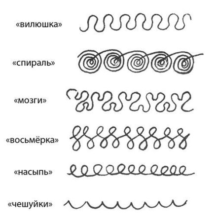 Схемы для машинной Стежки