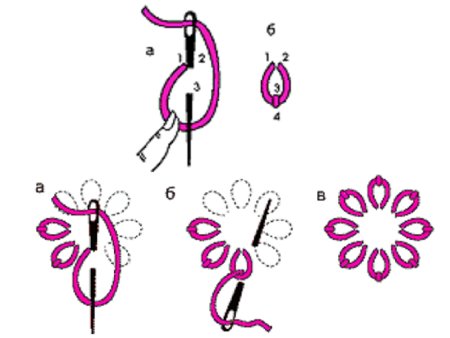 Шов петля вприкреп пошагово