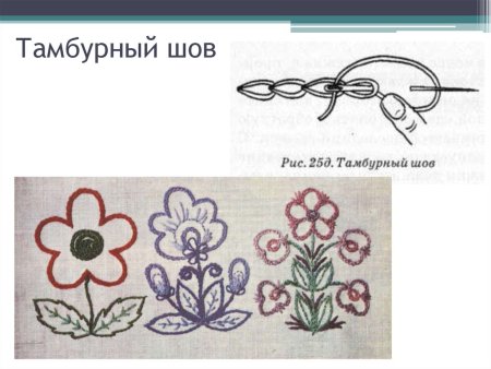 Вышивание салфетки тамбурным швом
