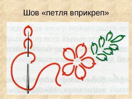 Цветок тамбурным швом узор для начинающих (46 фото)