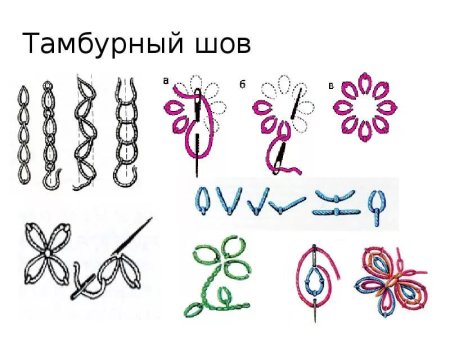 Тамбурный шов схемы для тамбурного шва