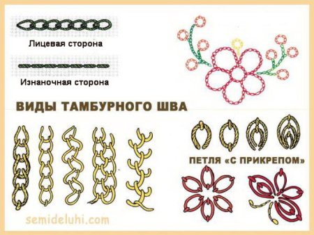 Вышивка тамбурным швом для начинающих