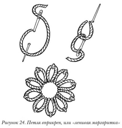 Вышивка швом петля вприкреп