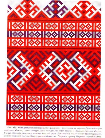 Кролевецкий рушник