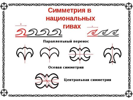 Фрактал симметрия
