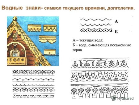 Солярные знаки на избах