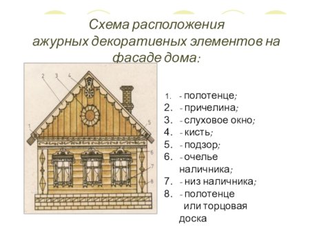Рисование русской избы