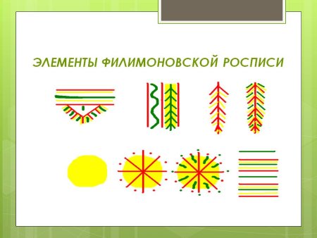 Орнамент росписи филимоновской игрушки