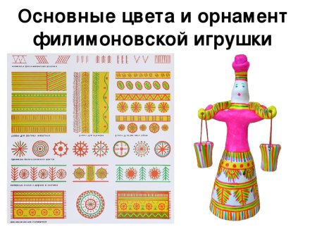 Основные элементы филимоновской росписи