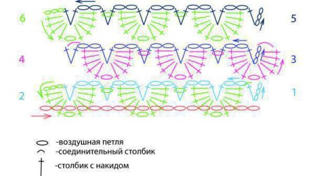 Узор крокодиловая кожа крючком схема