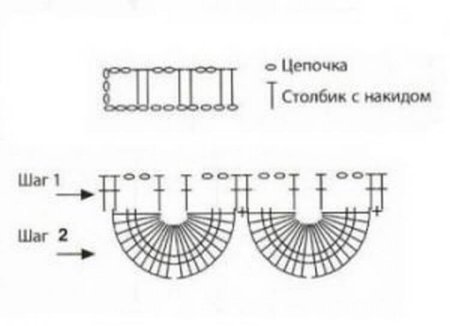 Шапка крючком узором крокодиловая кожа