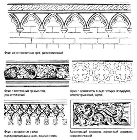 Орнаментальный фриз