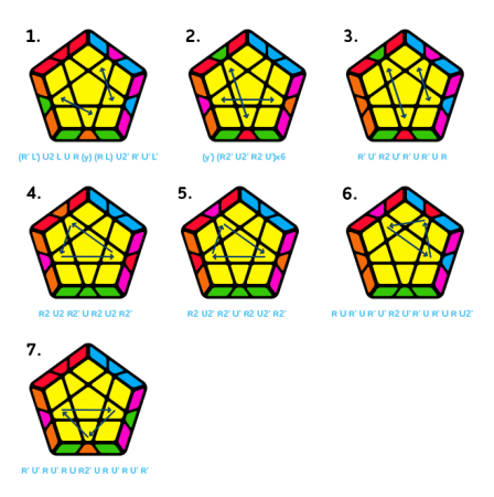 Схема сборки мегаминкса последняя сторона