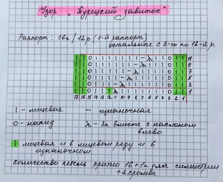 Турецкий завиток