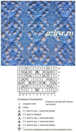 Ажурные волны спицами