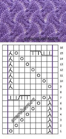Ажурные узоры Аверчева
